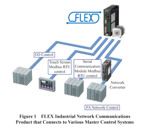 การสื่อสารเครือข่ายอุตสาหกรรม FLEX