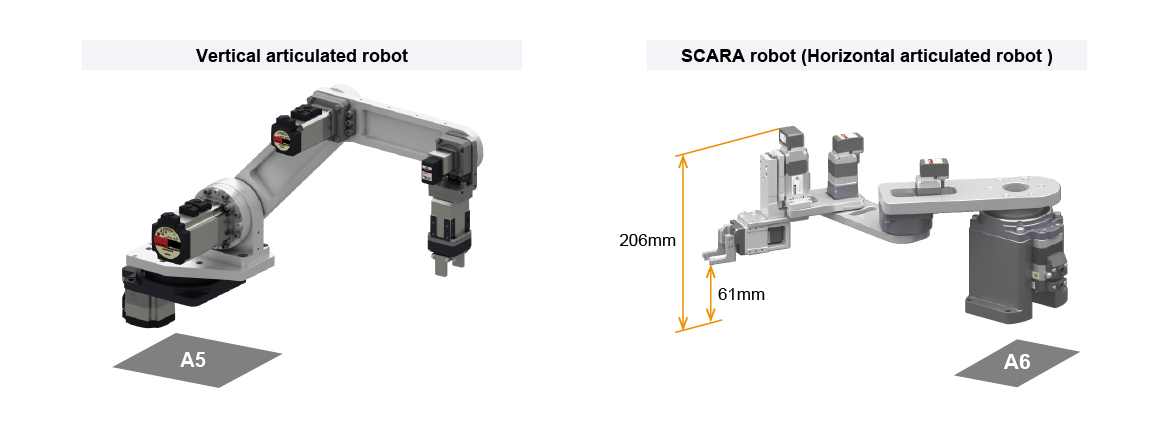หุ่นยนต์ประกบแนวตั้ง หุ่นยนต์ SCARA (หุ่นยนต์ประกบแนวนอน)