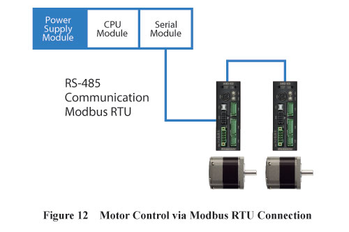 การควบคุมการเชื่อมต่อโดย Modbus RTU