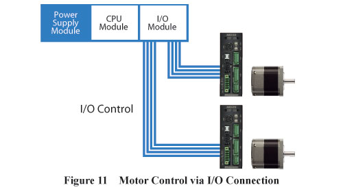 การควบคุมมอเตอร์โดยการเชื่อมต่อ I/O