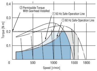 ac-motors-speed_spec-guide_02_en.gif_alt