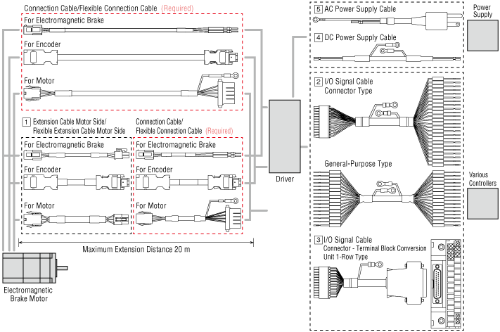 Cables: For AZ Series AC Input Pulse Input Type