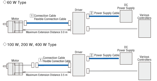 Cables for BLV Series R Type