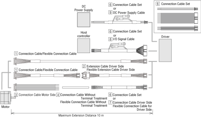 PKP Series/CVD Series SC Type Driver Cable Configuration Diagram