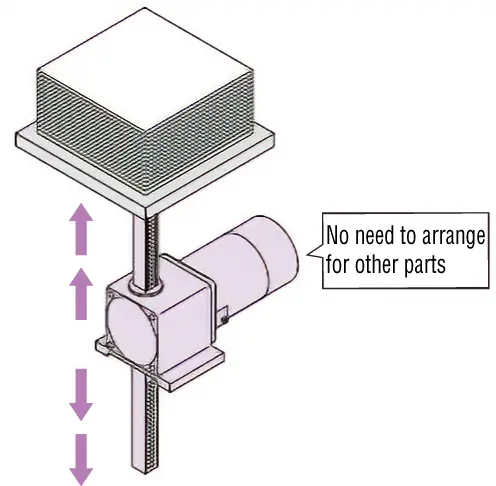 Rack-and-Pinion System