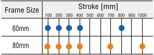 Maximum Stroke 1000 mm