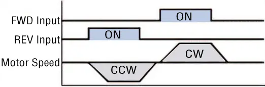 bi-directional operation
                            </figure>
                          </li>
                          <li>
                            <h4 class=