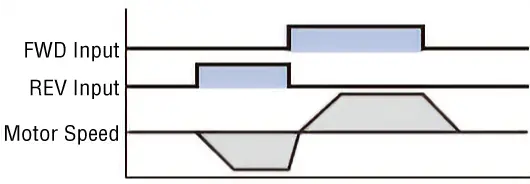 Instantaneous Bi-Directional Operation