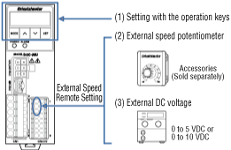 External Speed Setting Input is Possible