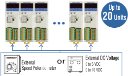Multi-Motor Control (20 Units Max.)）