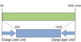 Speed Range Control