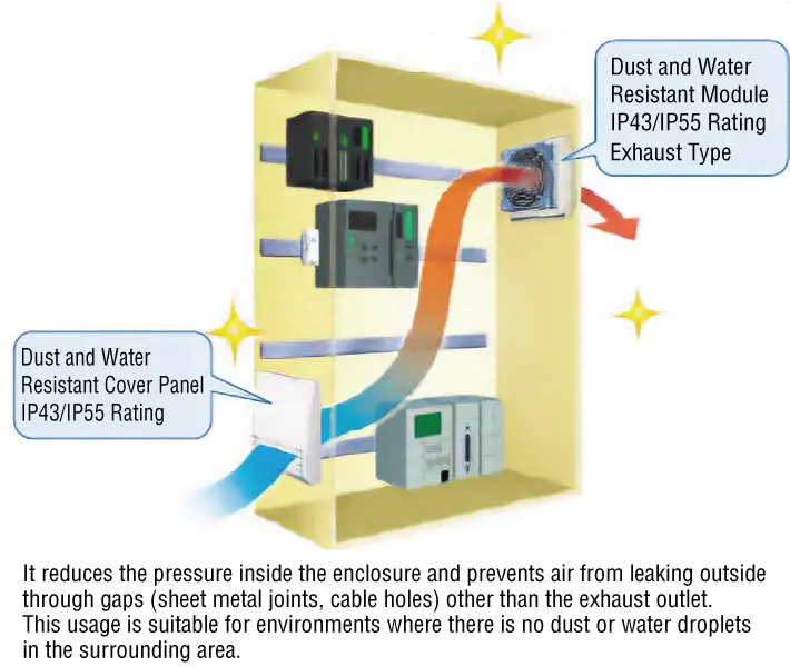 Preventing Dust from Leaking Outside the Control Cabinet