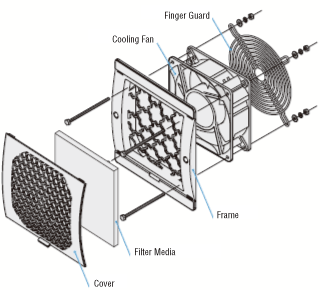 Finger Guard Module IP2X Rating With Filter