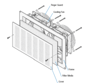 Slit Metal Plate Module IP4X Rating