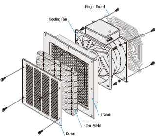 Slit Metal Plate Module IP4X Rating □180 mm-90 mm Fan Equipped
