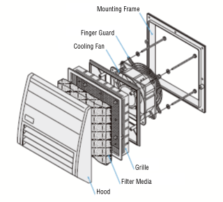 Dust and Water Resistant Module IP43/IP55 Rating