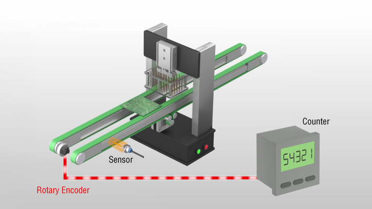 Example of operation to advance conveyor by encoder count