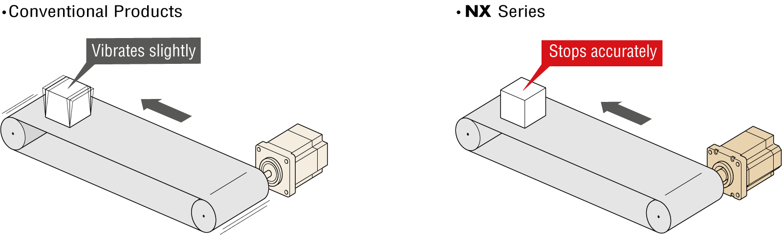 NX Series Smooth Operation