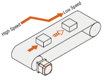 2-Speed Switching Operation