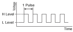 Description of Pulse Signal