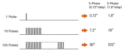 Description of Rotation Angle