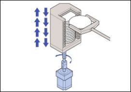 Vertical Operation of Stocker