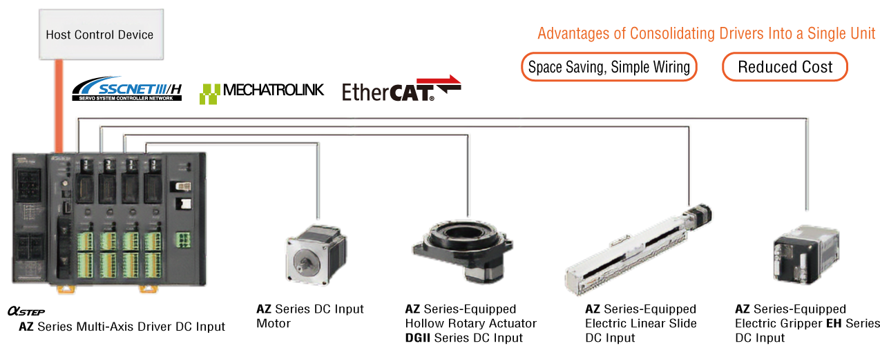 Multi-Axis Driver