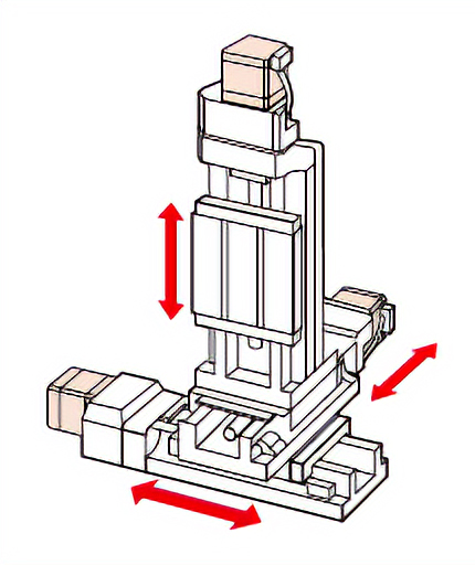 Multi-axis stages are also supported