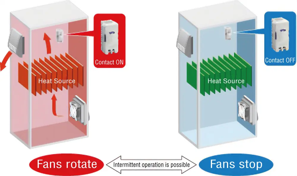 Image of Thermostat in Use
