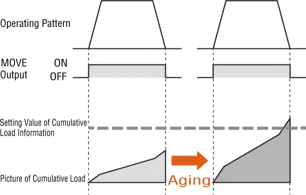 Cumulative Load Monitor Image