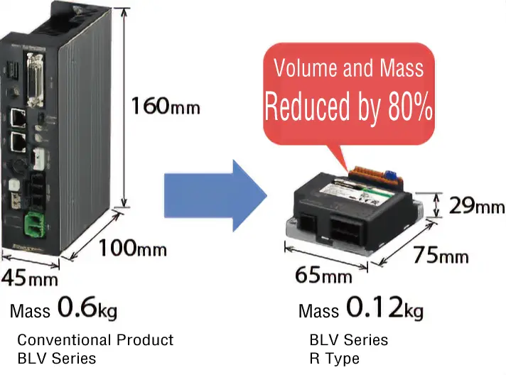 BLV Series R Type  Size Comparison