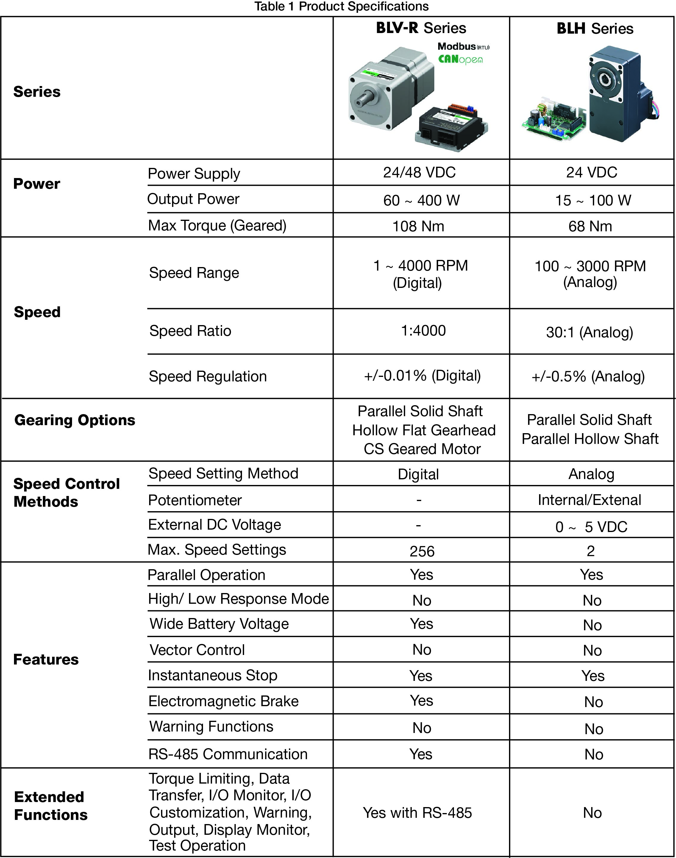 product_specifications_table_blvr_blh.jpg
