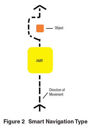 smart_navigation_type.jpg