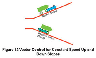 vector_control_constant_speed_up_and_down_slopes.jpg
