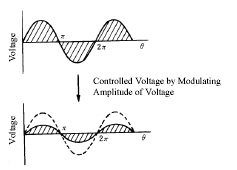 voltage-change-by-transformer.jpg_alt