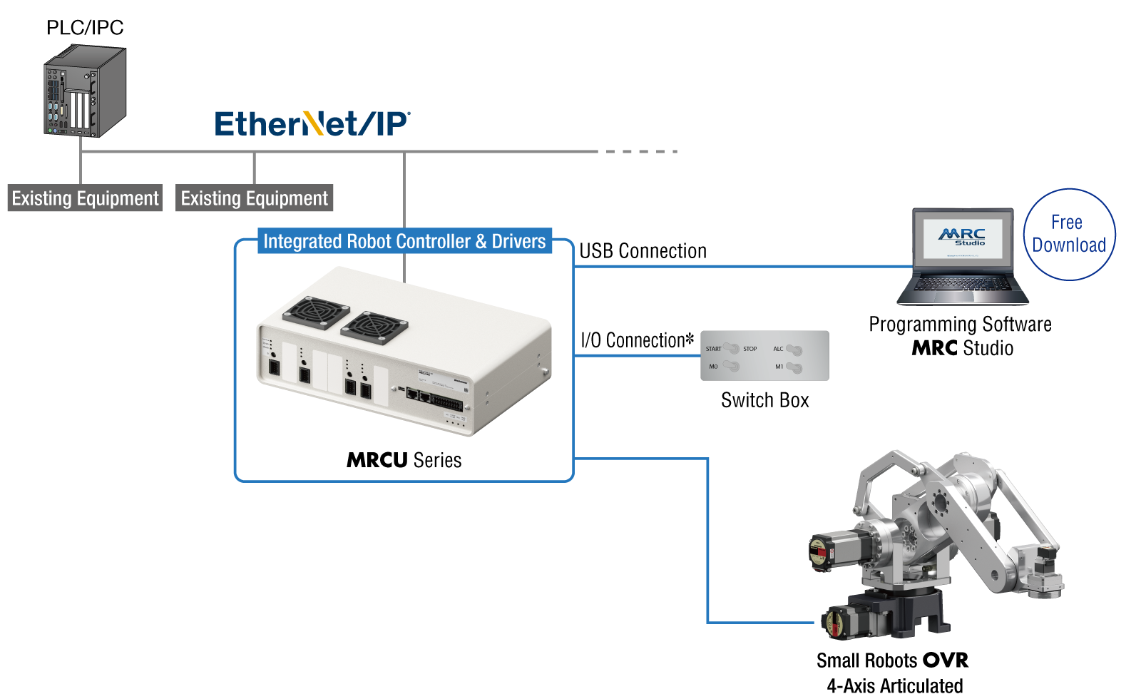 System configuration