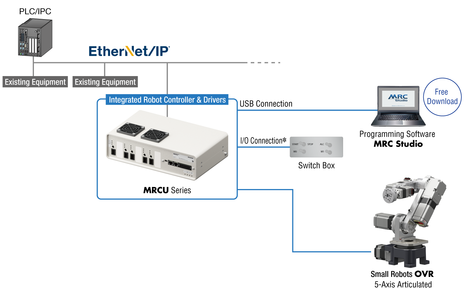 System configuration