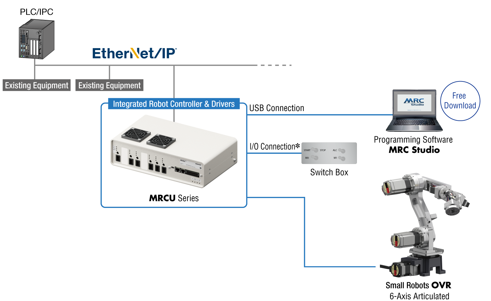System configuration
