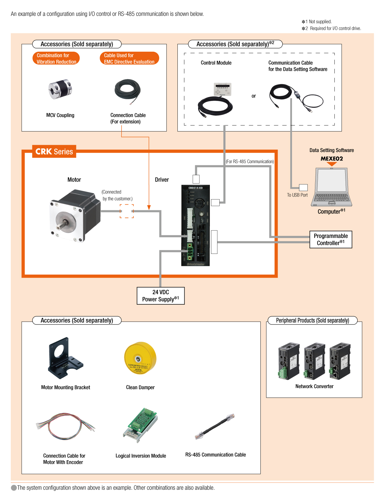 System Configuration