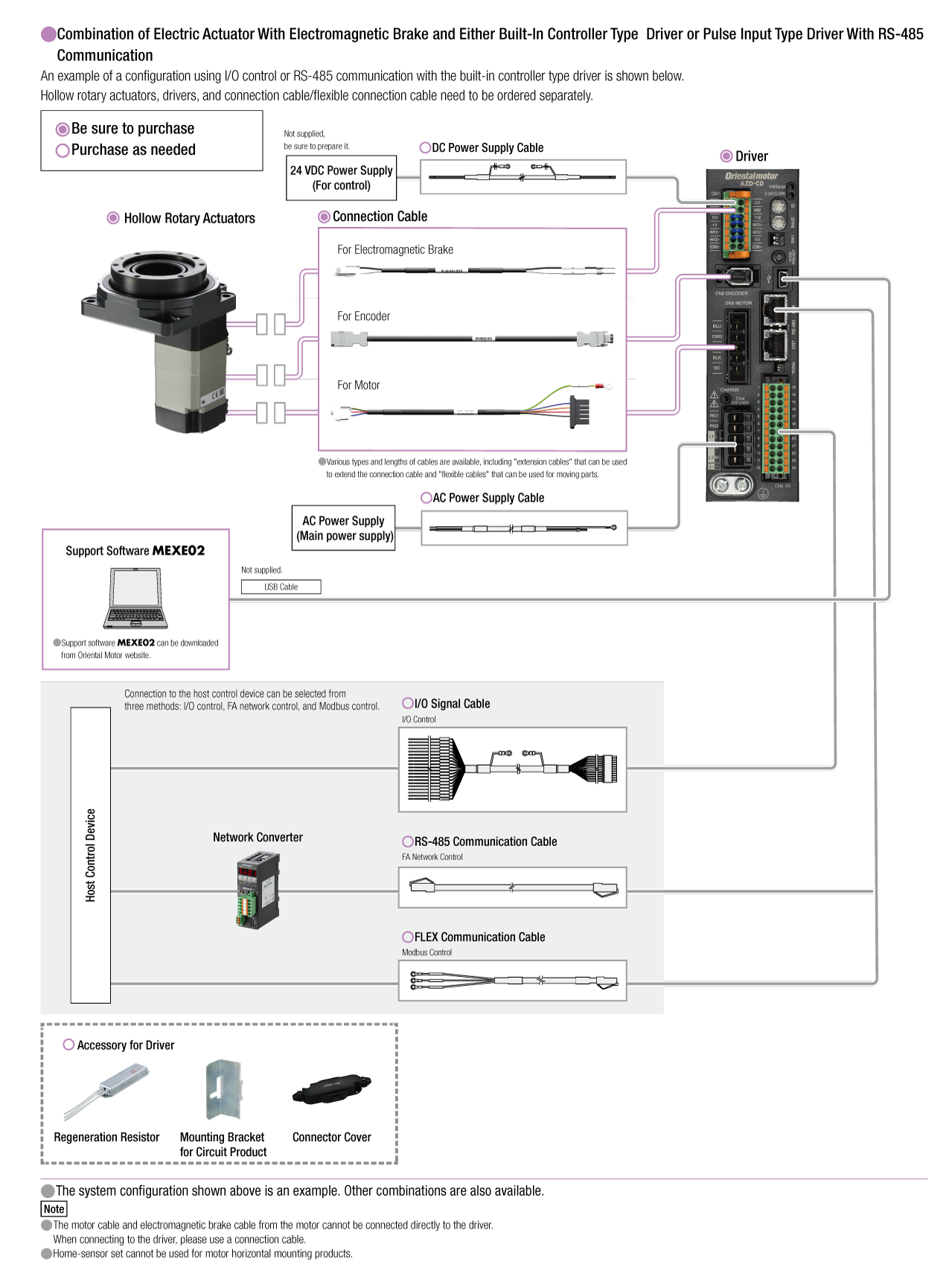 Built-In Controller Type/Pulse Input Type with RS-485 Communication (AC input)