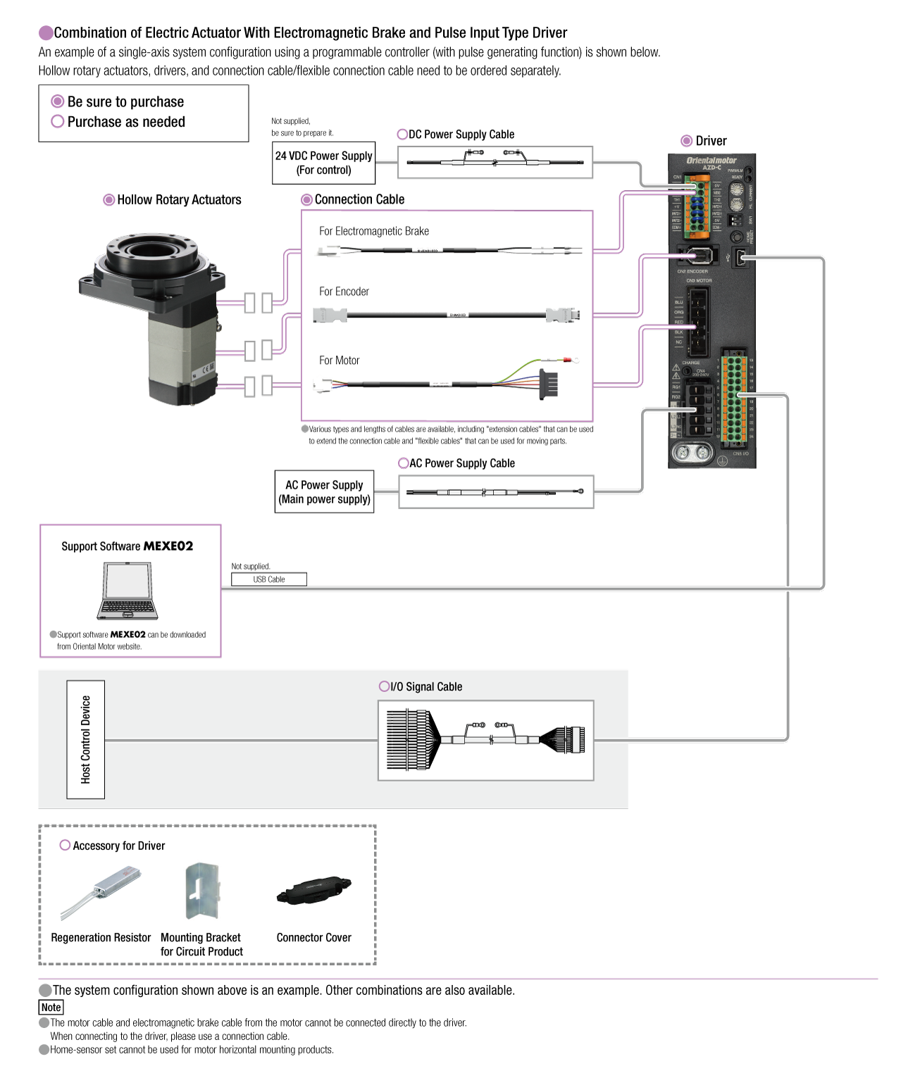 Pulse Input Type (AC input)