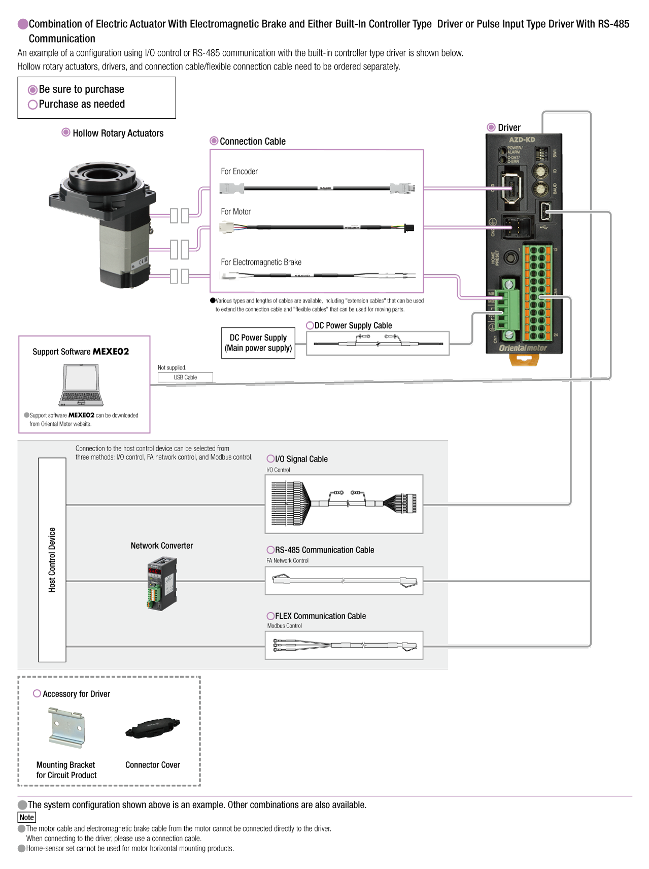 Built-In Controller Type/Pulse Input Type with RS-485 Communication (DC input)