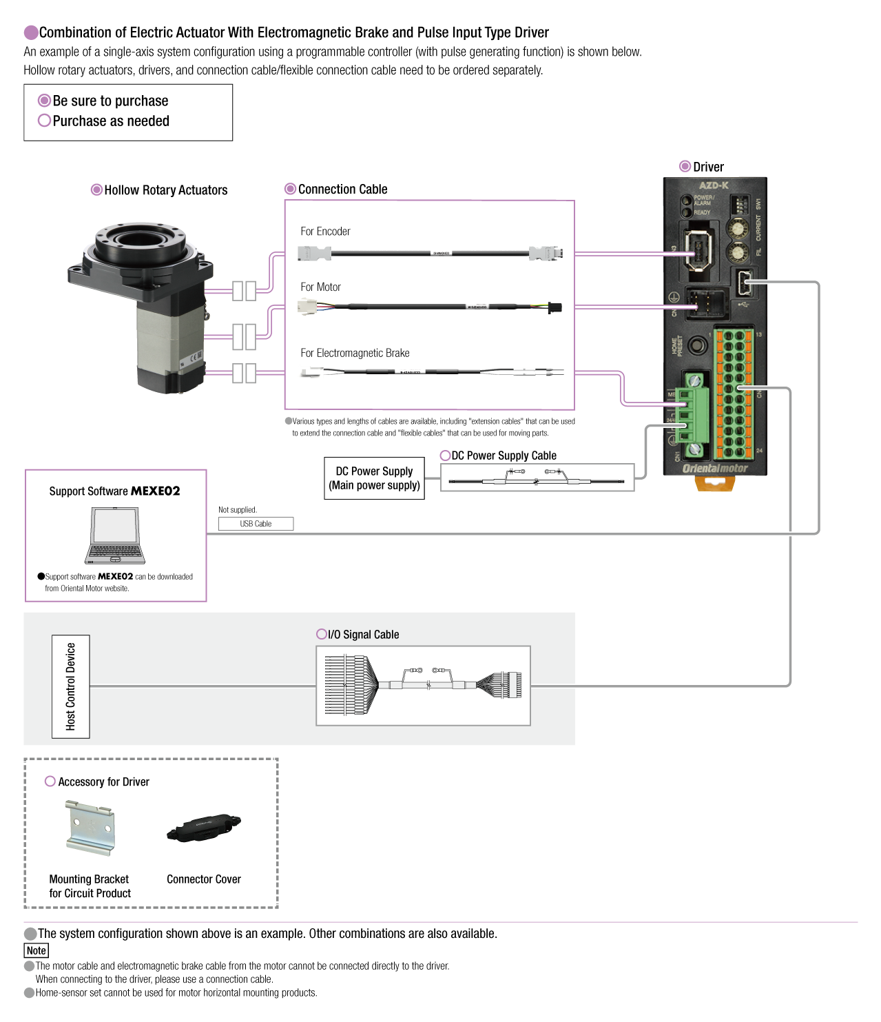 Pulse Input Type (DC input)