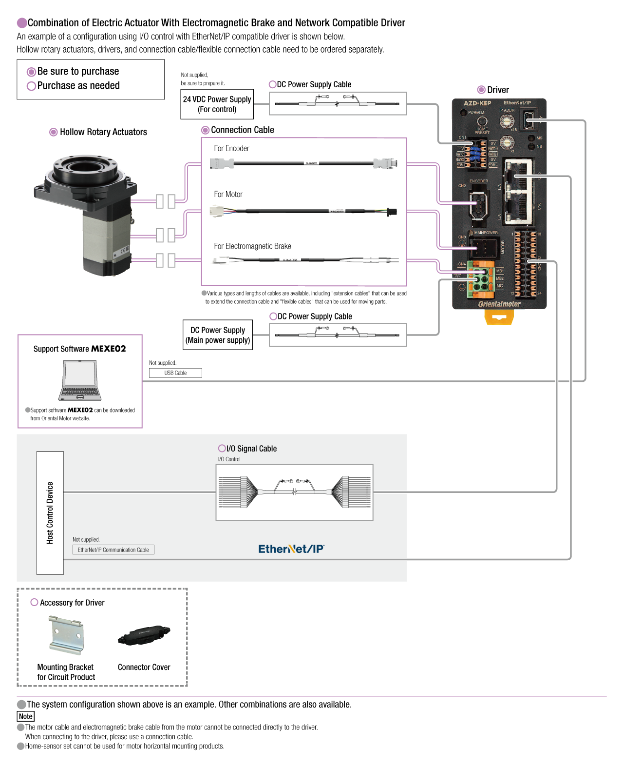 Network Compatible Driver (DC input)