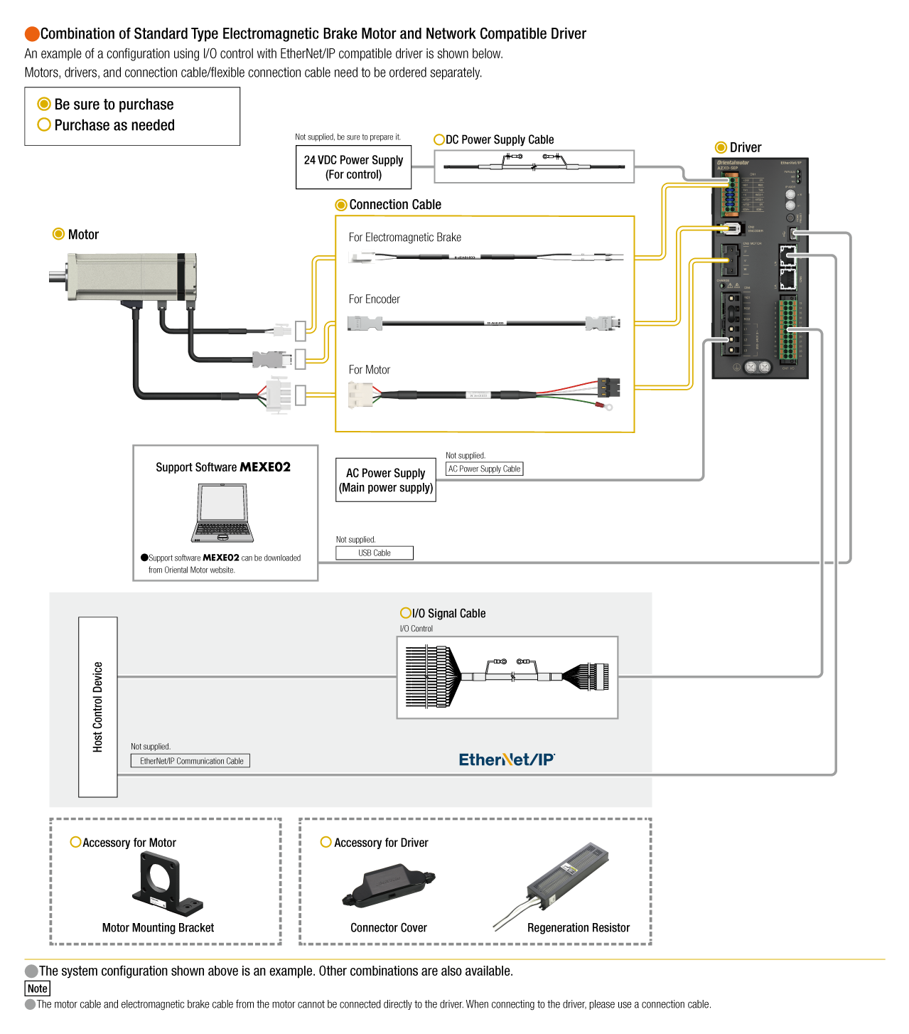 Servo Motor AZX Series System Configuration
