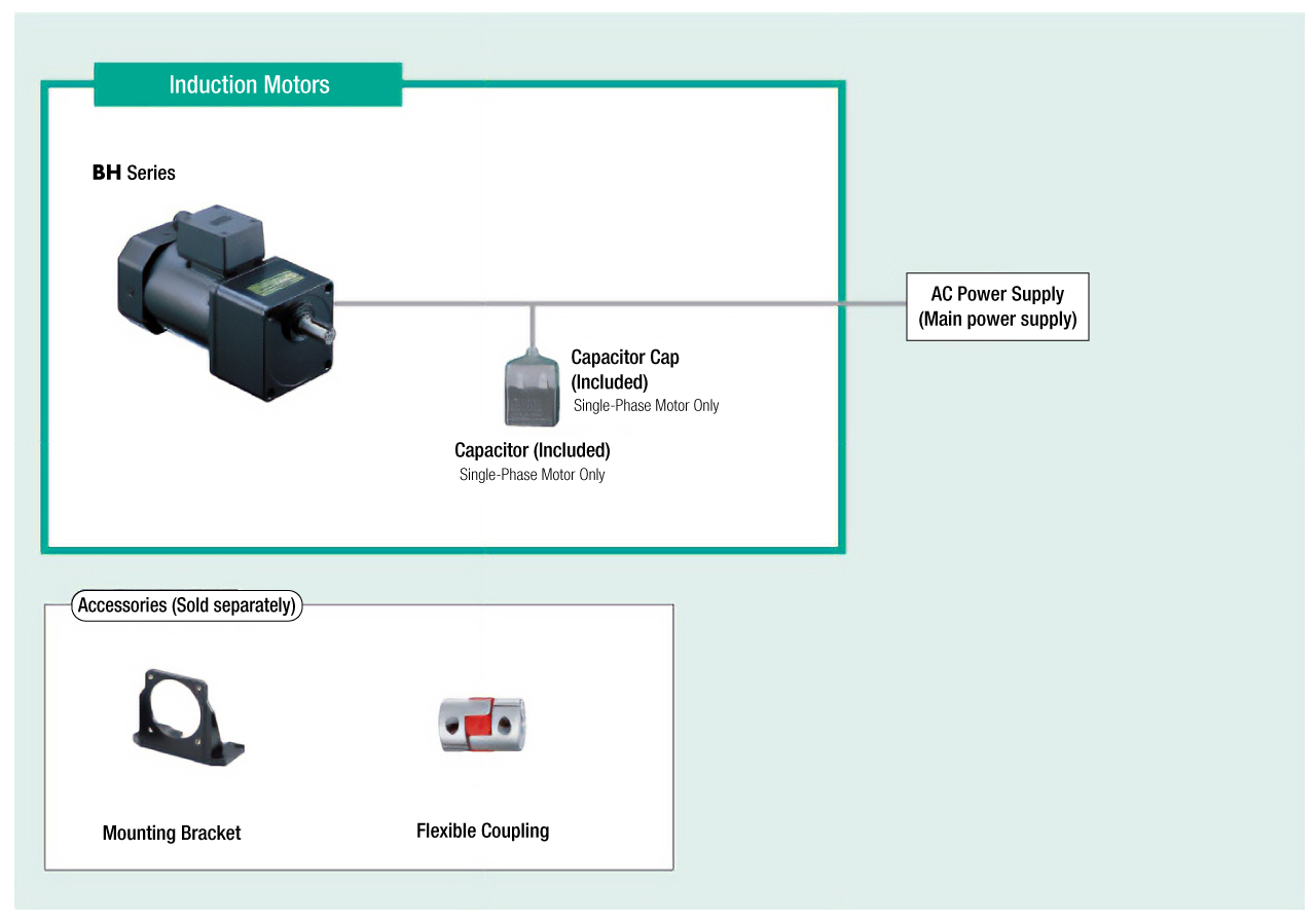 System Configuration