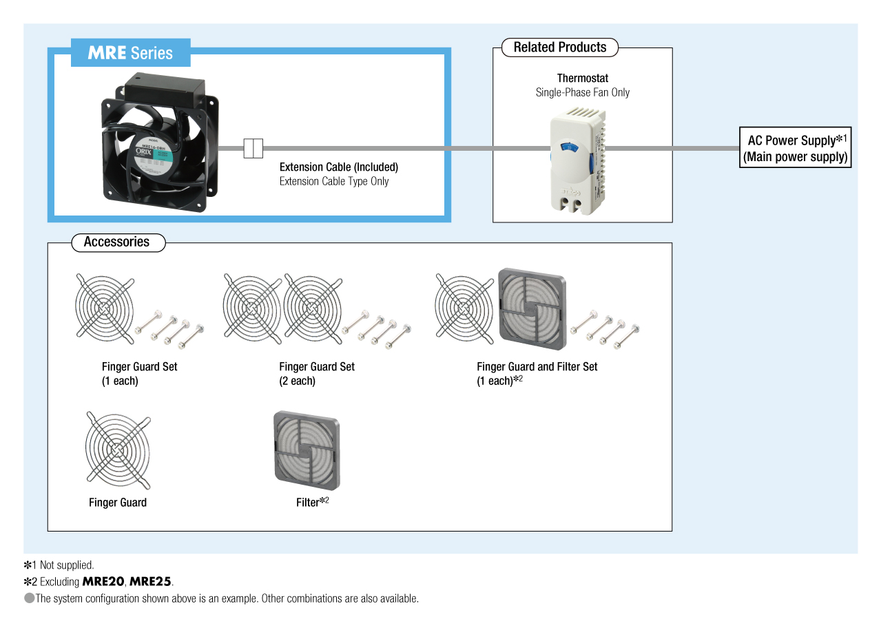 Long Life Fan MRE Series System Configuration