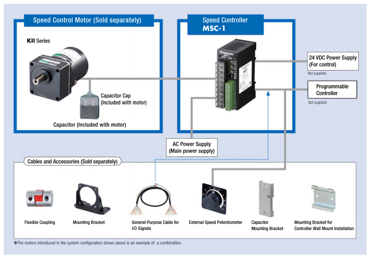 System Configuration