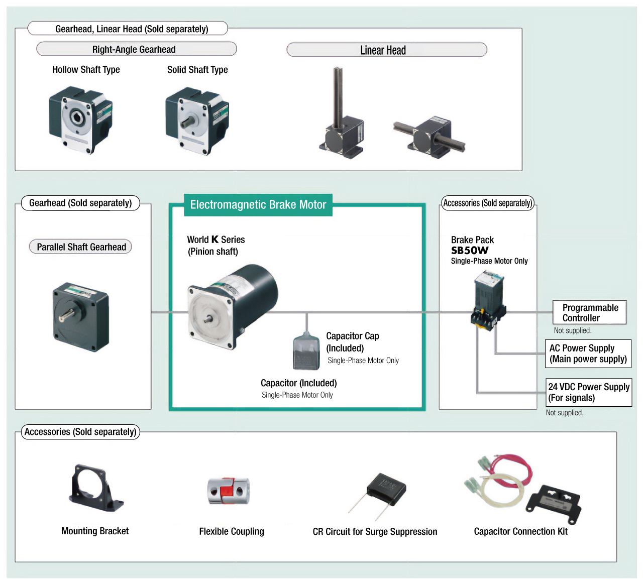 System Configuration