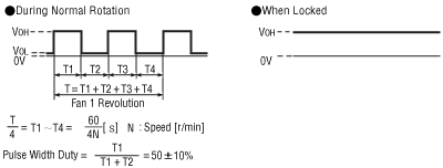 Output Condition